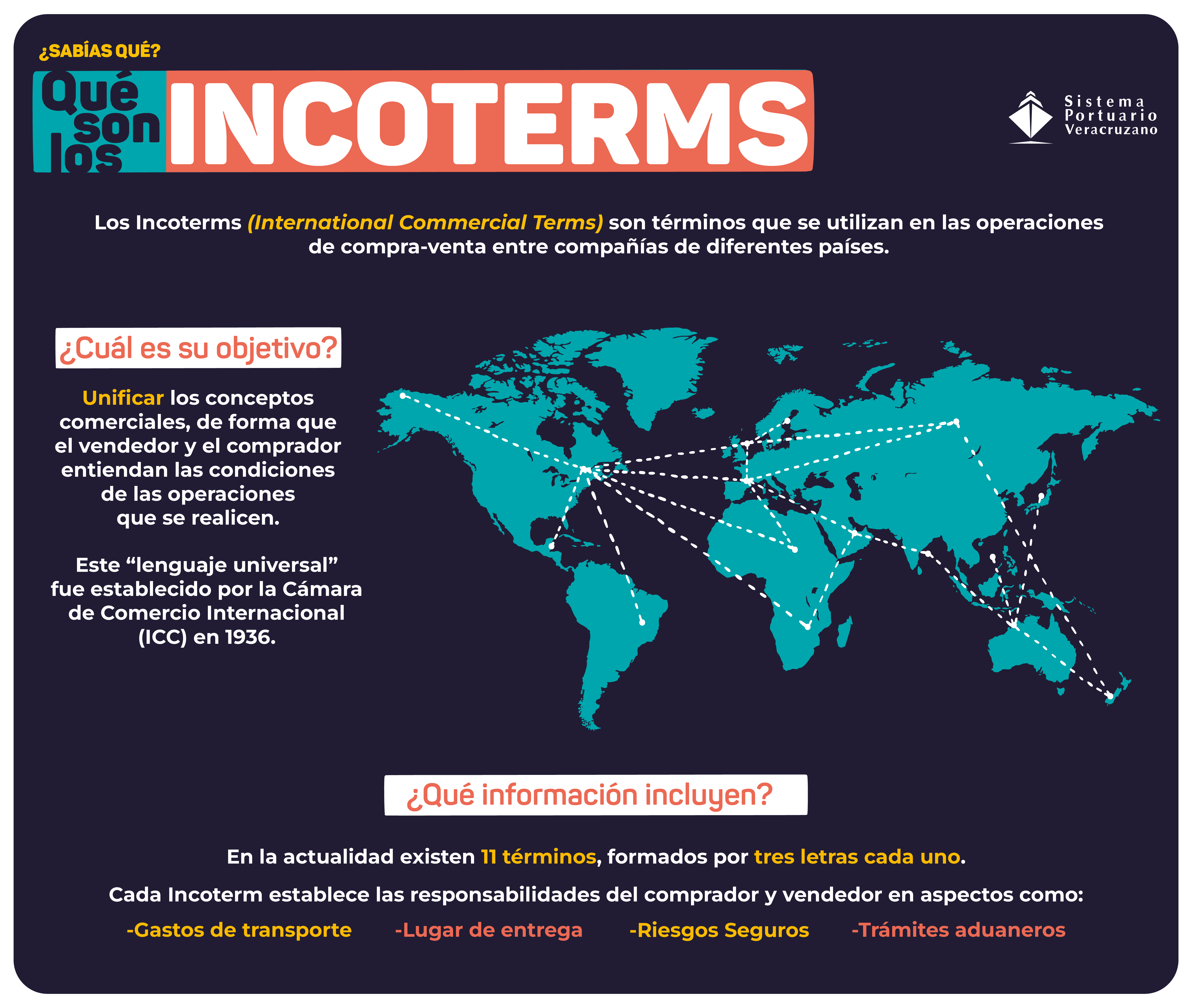 INCOTERMS-01