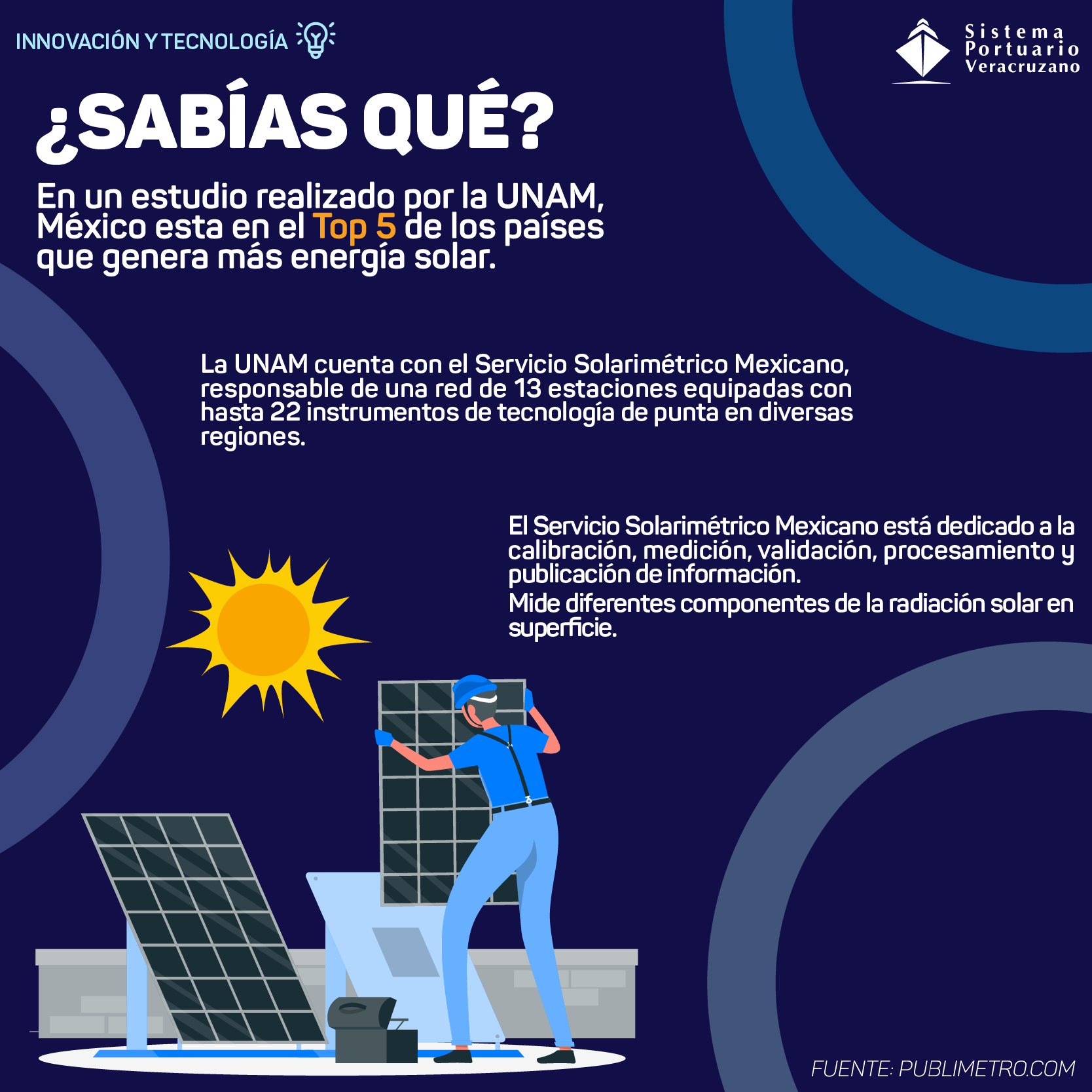 ¿Sabías qué?
México esta en el Top 5 de los países que genera más energía solar.